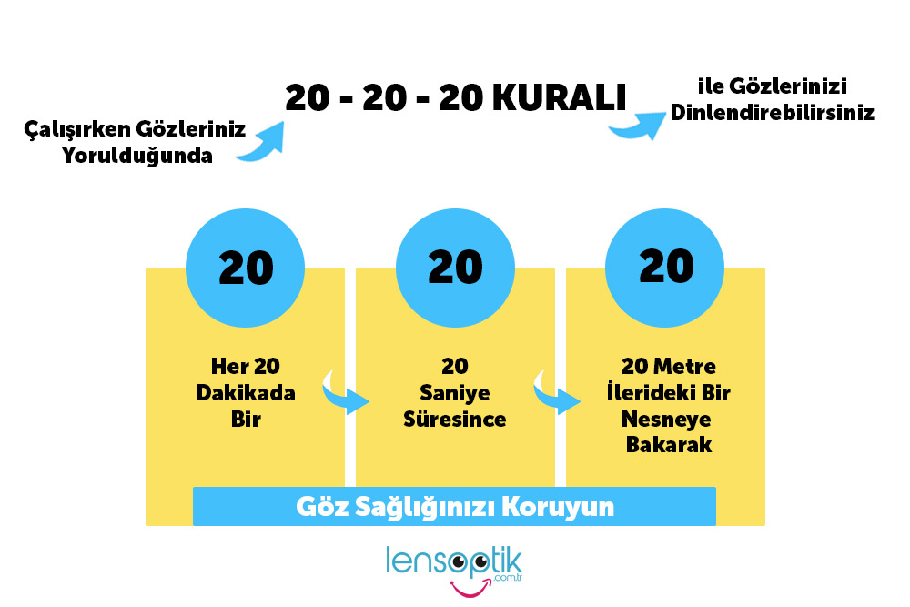 20 20 20 Kuralı Nedir