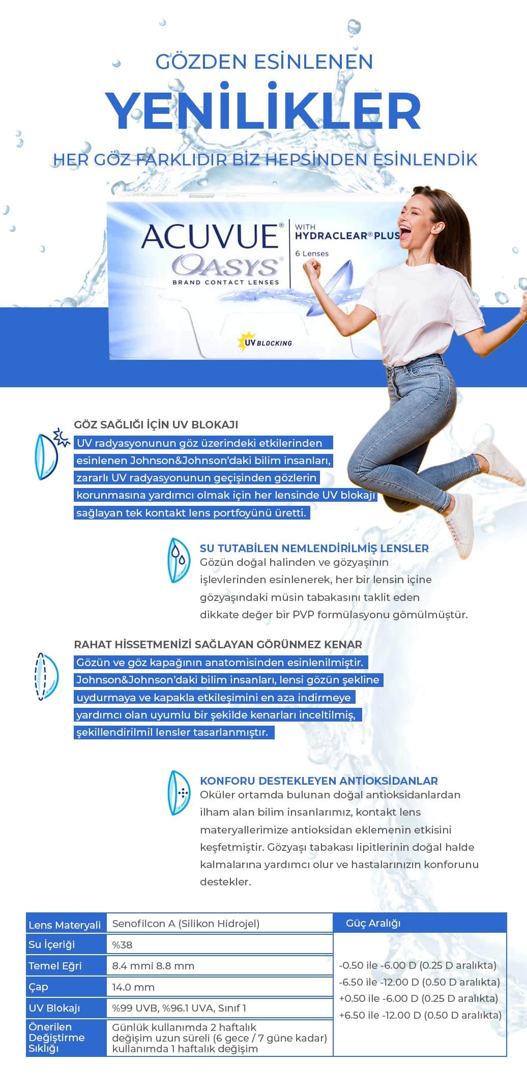 acuvue-oasys-lens
