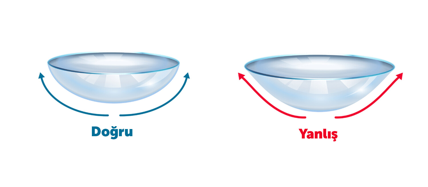 Kontakt Lenslerin Ters ve Düz Yüzeyi Nasıl Anlaşılır?